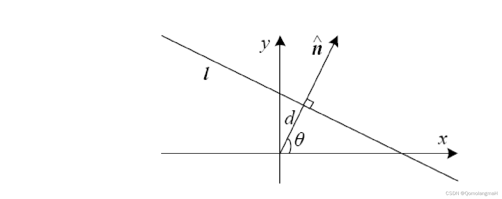 【计算机视觉】二、图像形成：1、向量和矩阵的基本运算：线性变换与齐次坐标