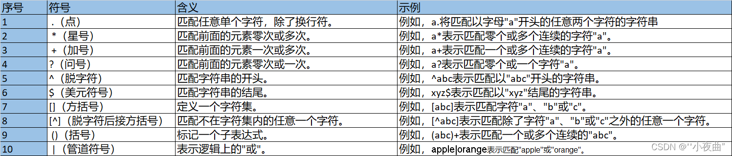 常见符号的含义