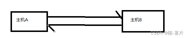 认识网络（一）
