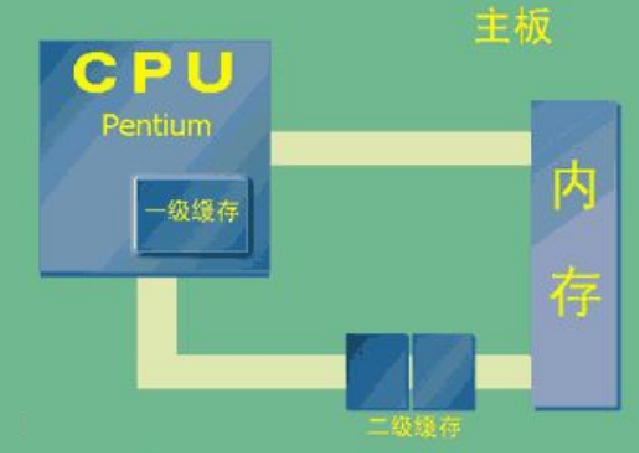 【高阶数据结构】LRU Cache -- 详解