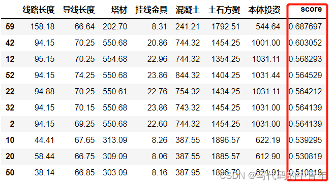 一文总结python的异常数据处理示例