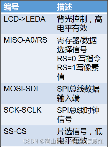 STM32-SPI  中断