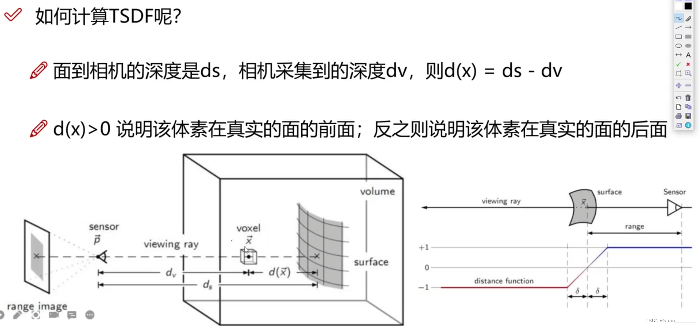 SDF值 = dx + 截断