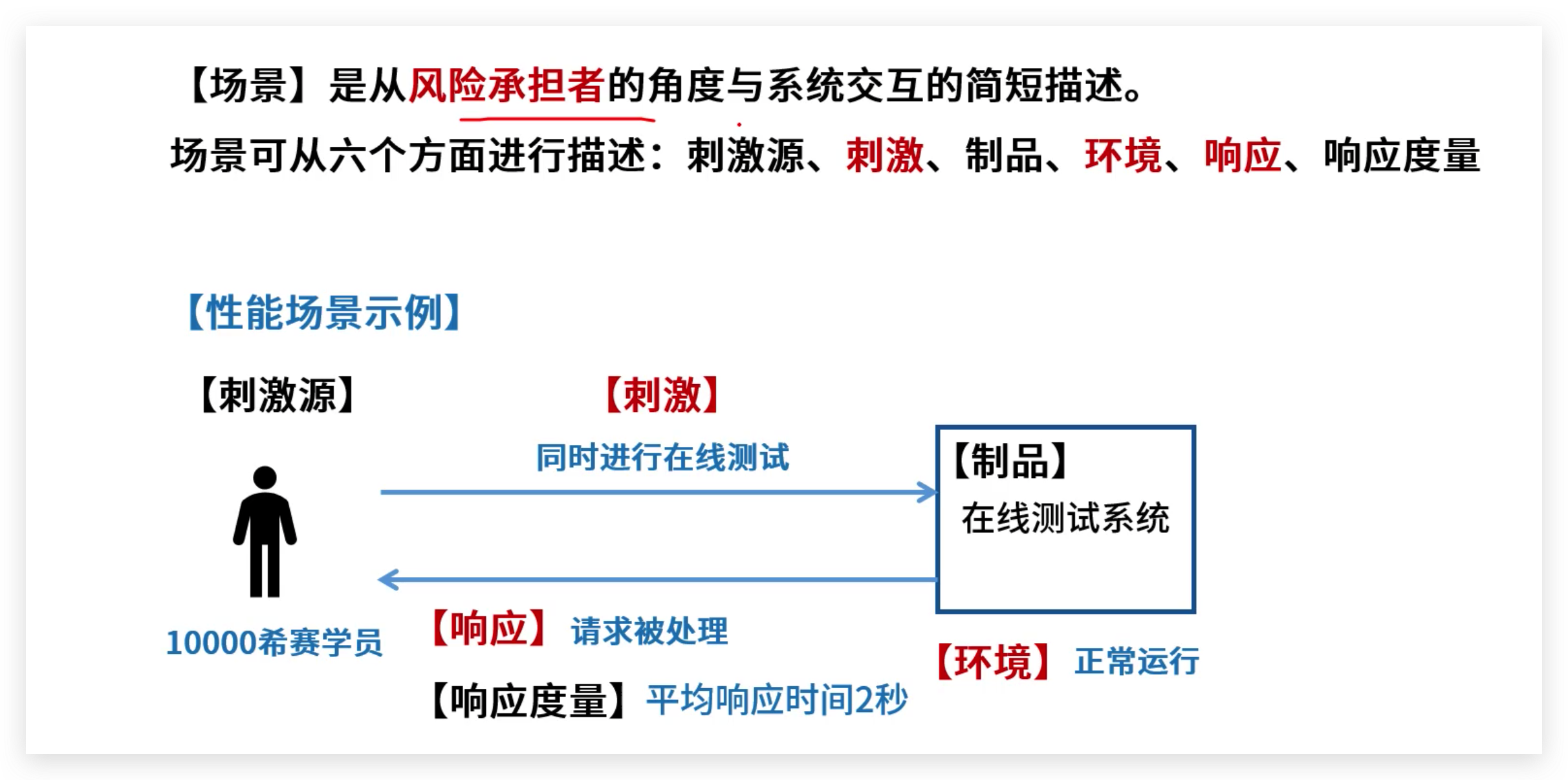 软考高级：软件架构评估方法概念和例题