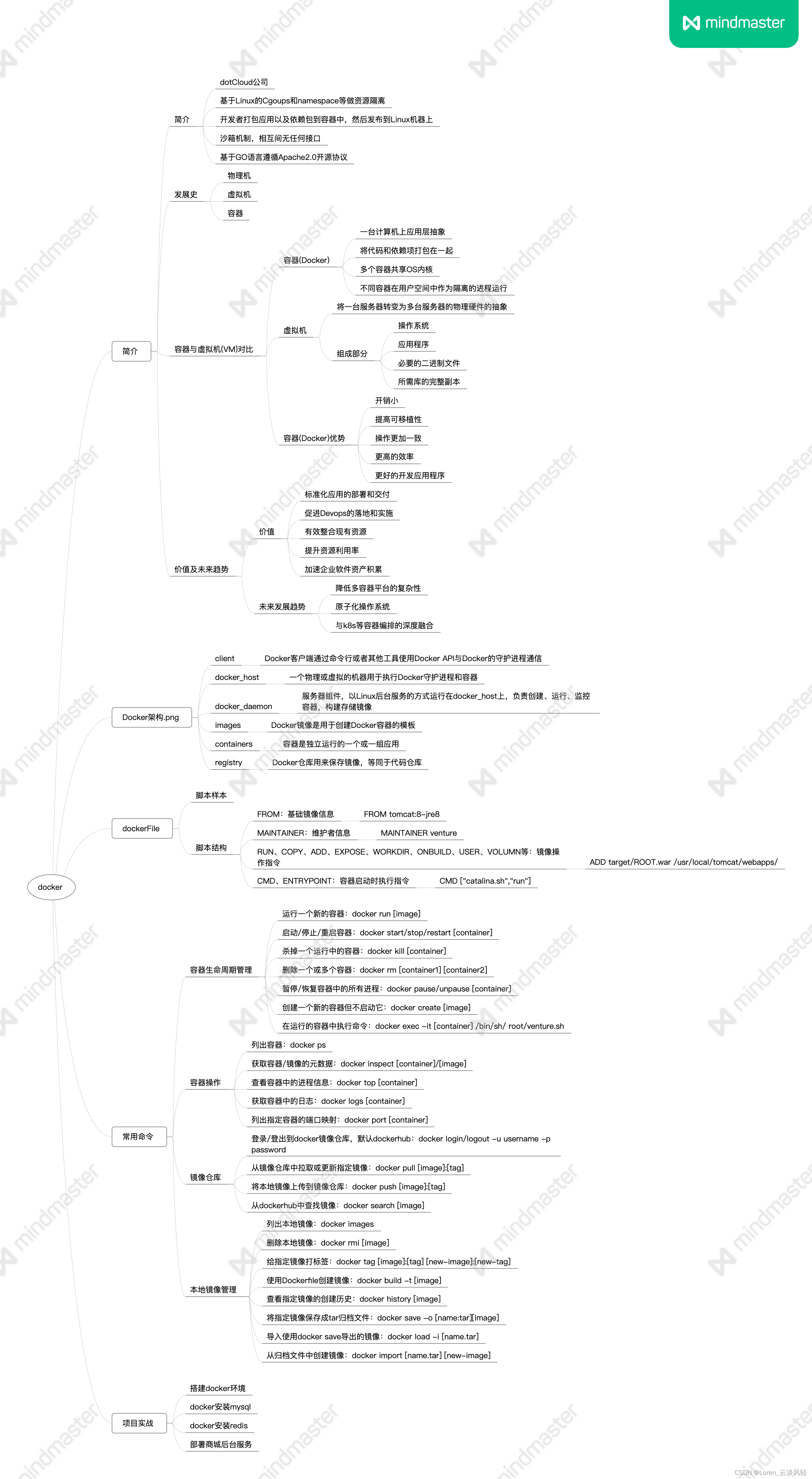 docker实战（3）