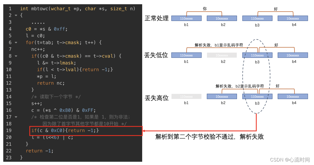 字符编码字符集那些事