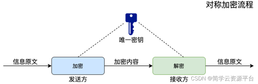 加密算法详解