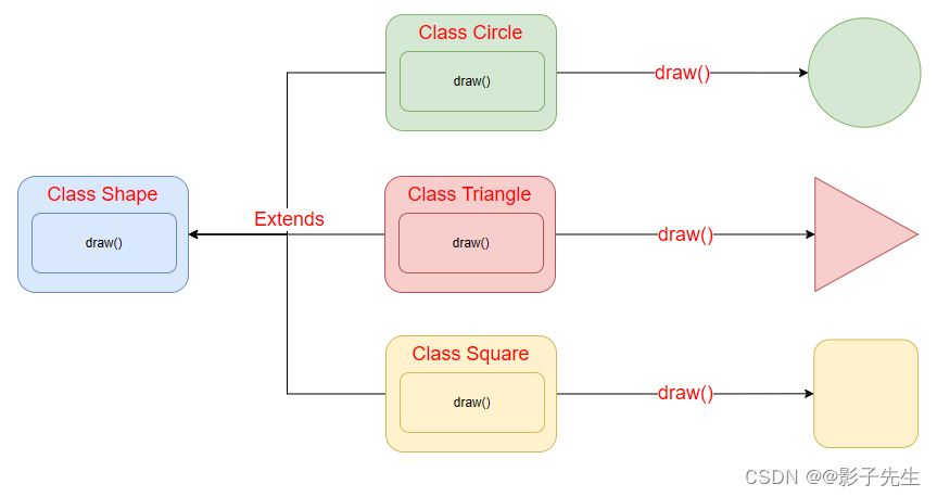 Java进阶_多态特性