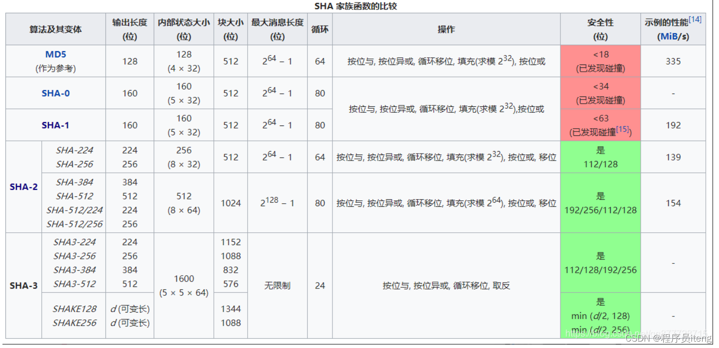 一篇了解什么是Token、什么是Jwt