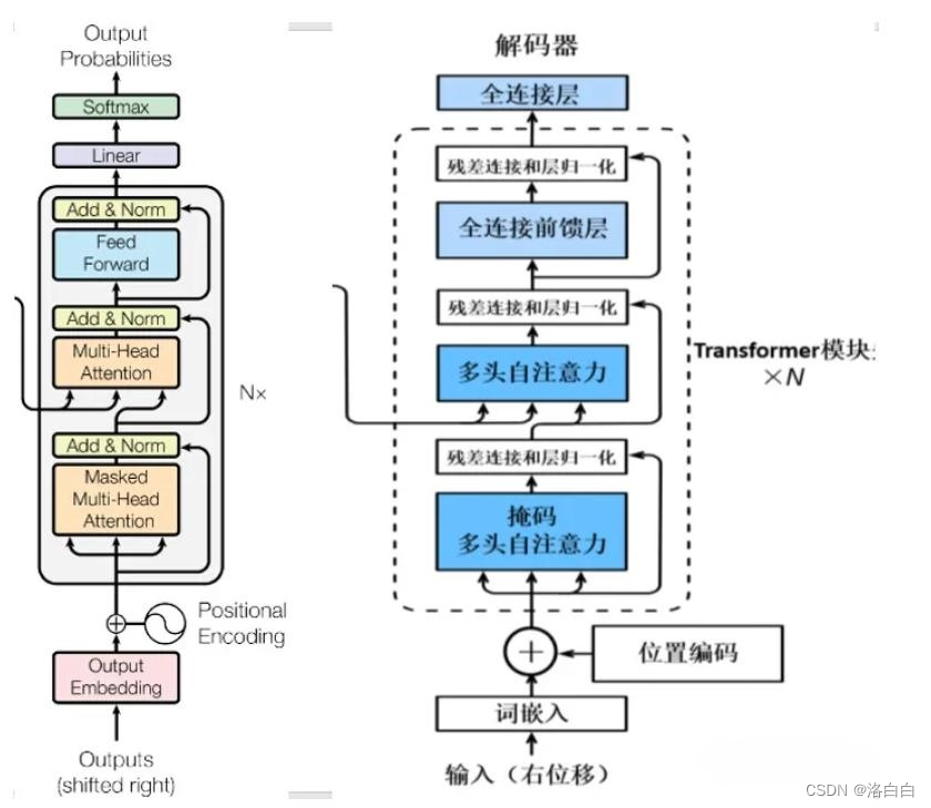 Transformer架构的核心公式类似于数学期望并不复杂，但为什么这个模型这么强呢？