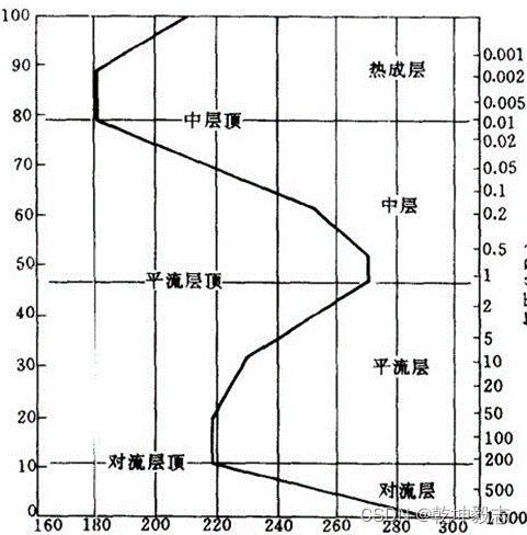海洋科学—物理海洋学 第八章 大气与海洋_夏半年欧亚图等高线40gpm-CSDN博客