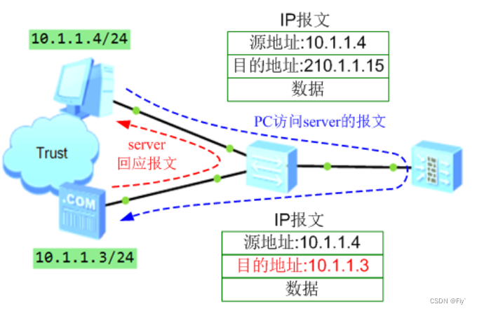 四、防御保护---防火墙NAT篇