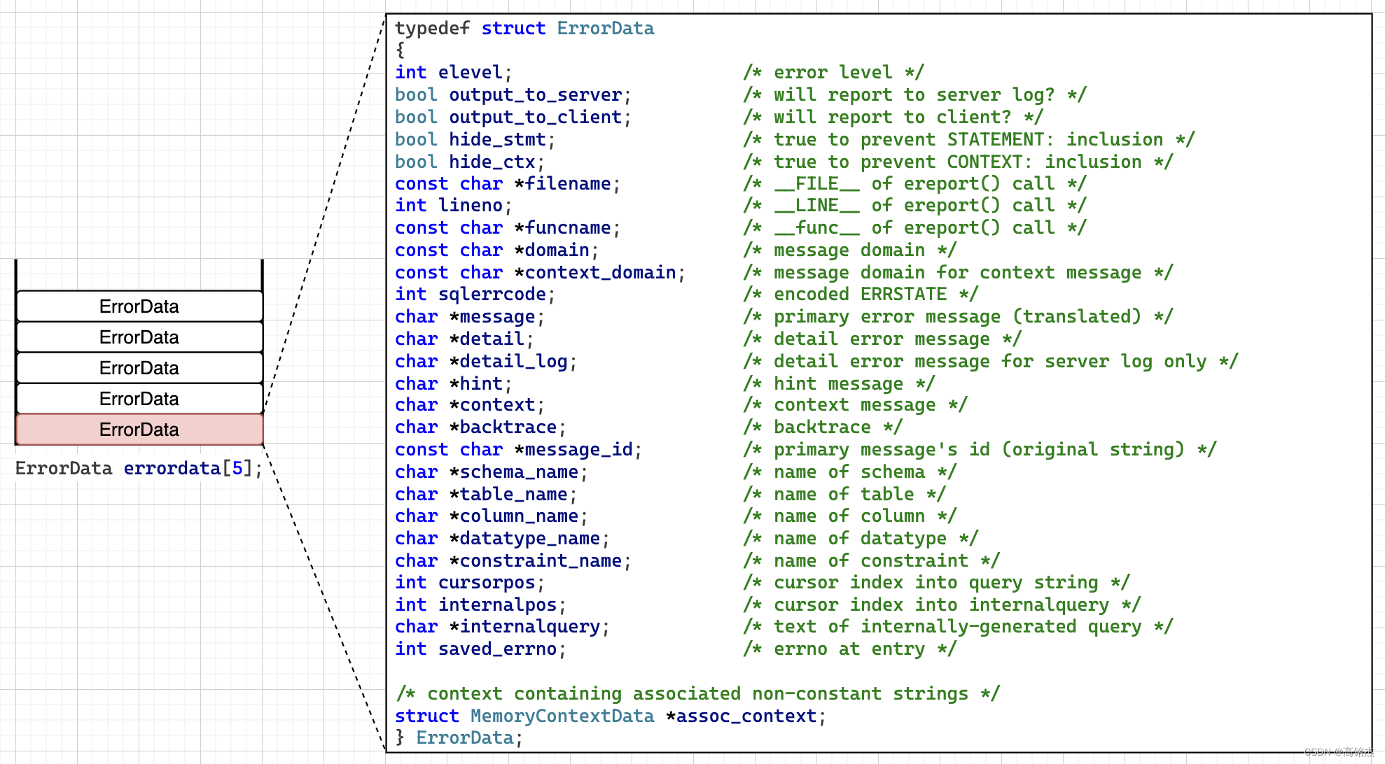 <span style='color:red;'>Postgresql</span><span style='color:red;'>源</span><span style='color:red;'>码</span>（118）elog/ereport报错跳转功能<span style='color:red;'>分析</span>