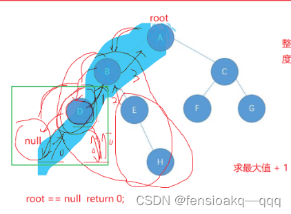 Java初阶数据结构二叉树实现+练习完整（工程文件后序会进行上传）