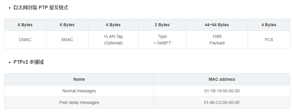 【业务领域】以太Mac/IP/UDP/TCP报文格式简介