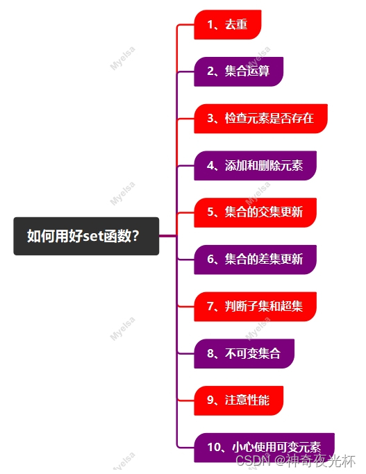 Python-VBA函数之旅-set函数