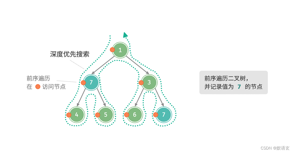 数据结构之---- 回溯算法