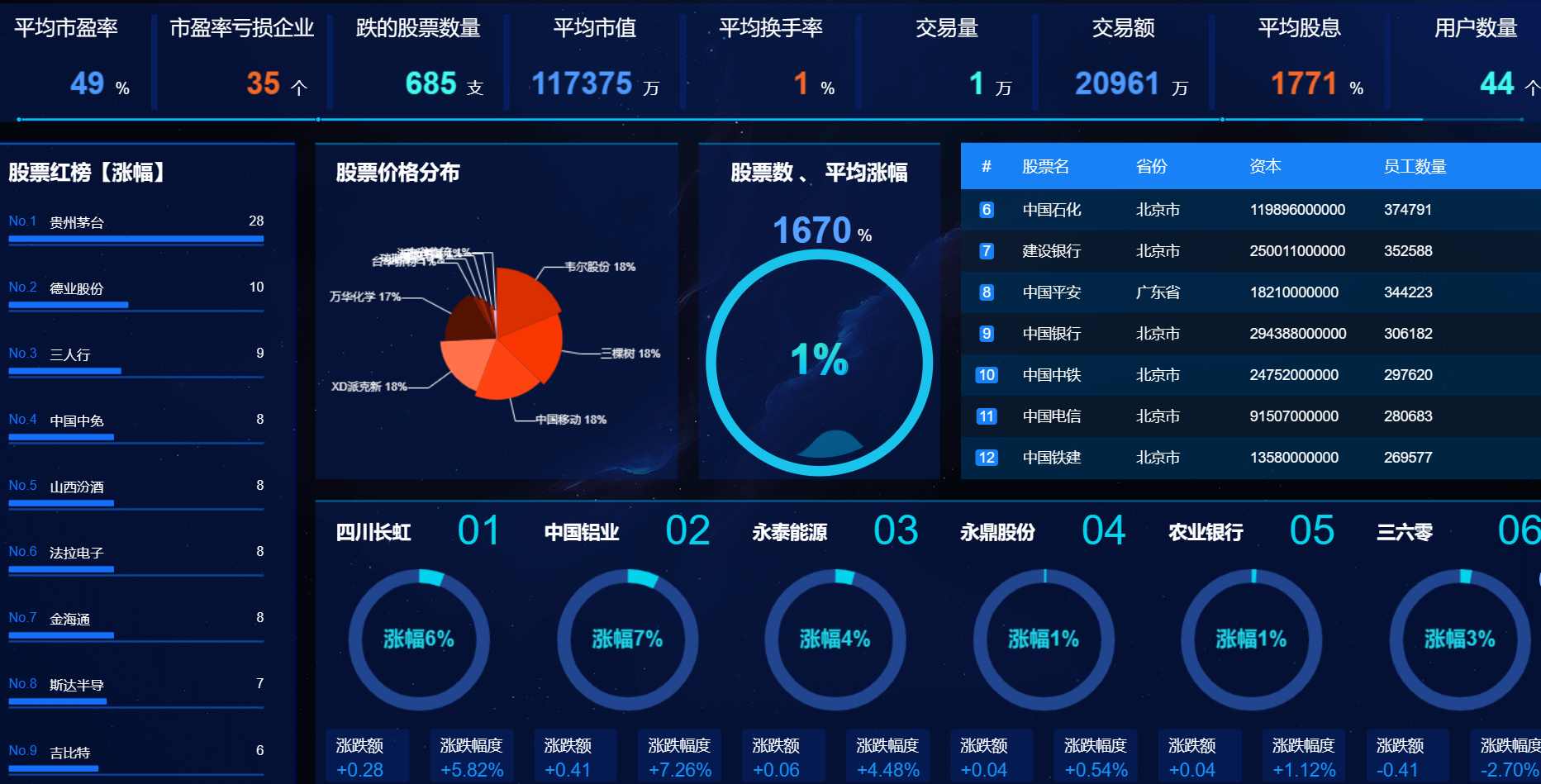 计算机毕业设计Python+Spark股票基金推荐与预测系统 股票基金可视化 股票基金推荐系统 股票基金可视化系统 股票基金数据分析 股票基金爬虫大数据