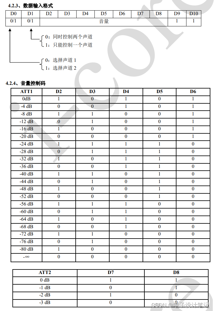 芯片的数据输入格式和音量控制码