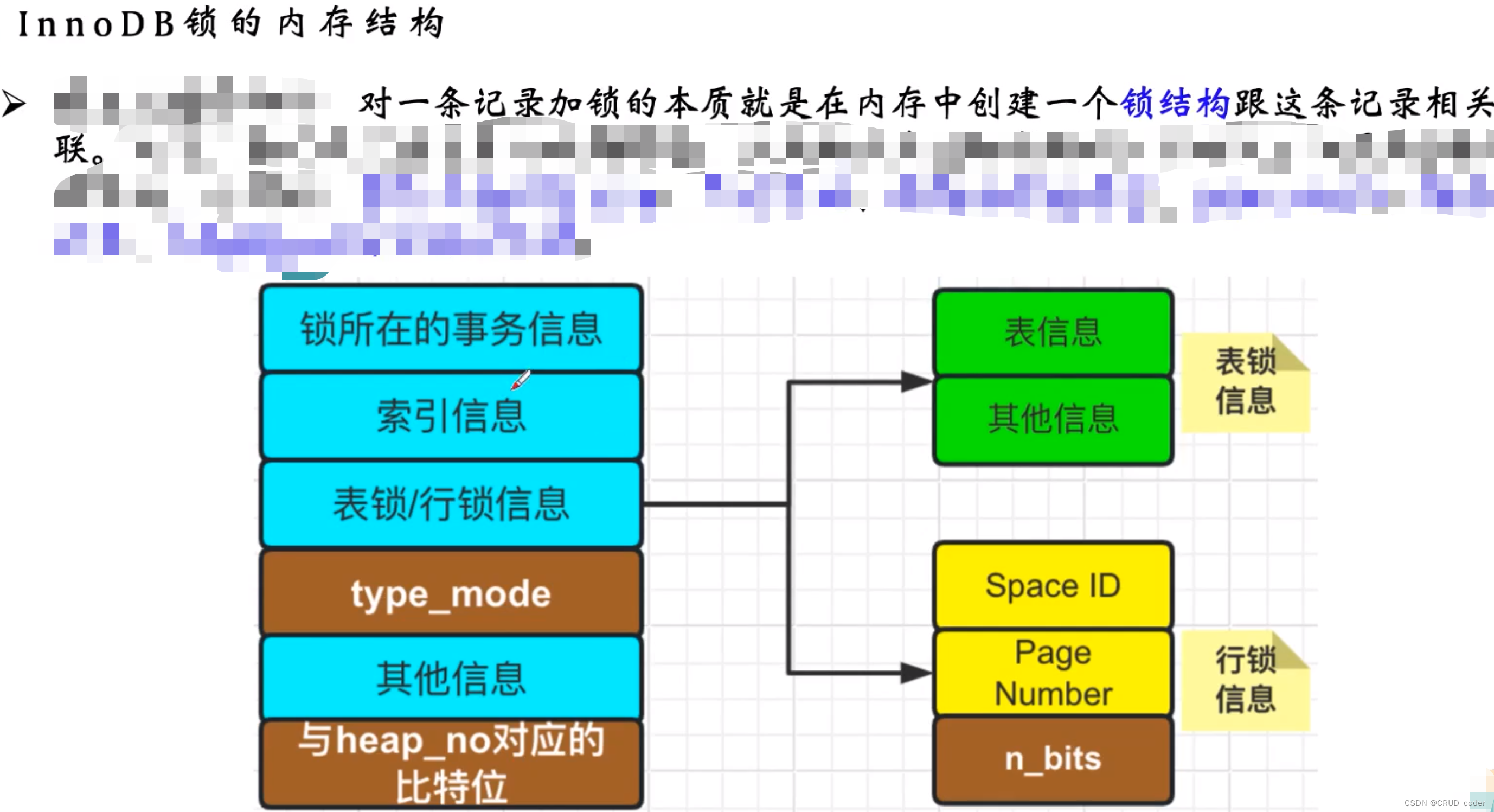 事务、MVCC、锁