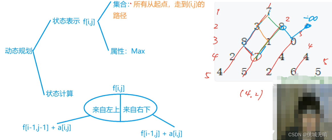 C++ 动态规划 线性DP 数字三角形