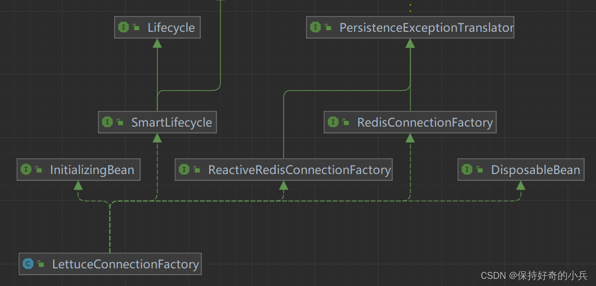 LettuceConnectionFactory类继承关系