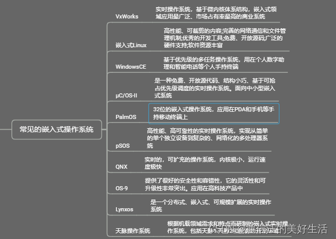 嵌入式系统软件及操作系统