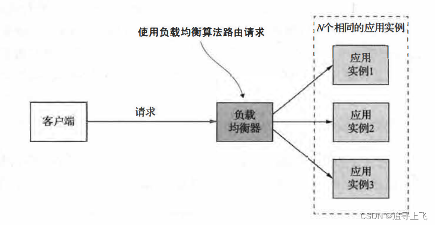 【服务治理①】软件架构服务治理的本质，当下最火的微服务到底是什么？利用AIGC学习微服务的第①弹，服务治理系列，揭秘微服务本质与AIGC技术的学习初探 第4张