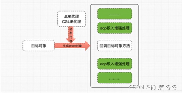 003 AOP介绍