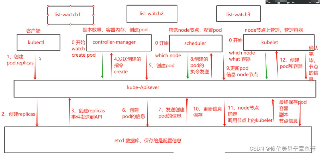 k8s的集群调度