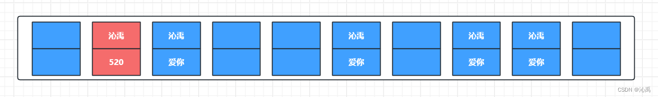 【HashMap】结构和底层原理