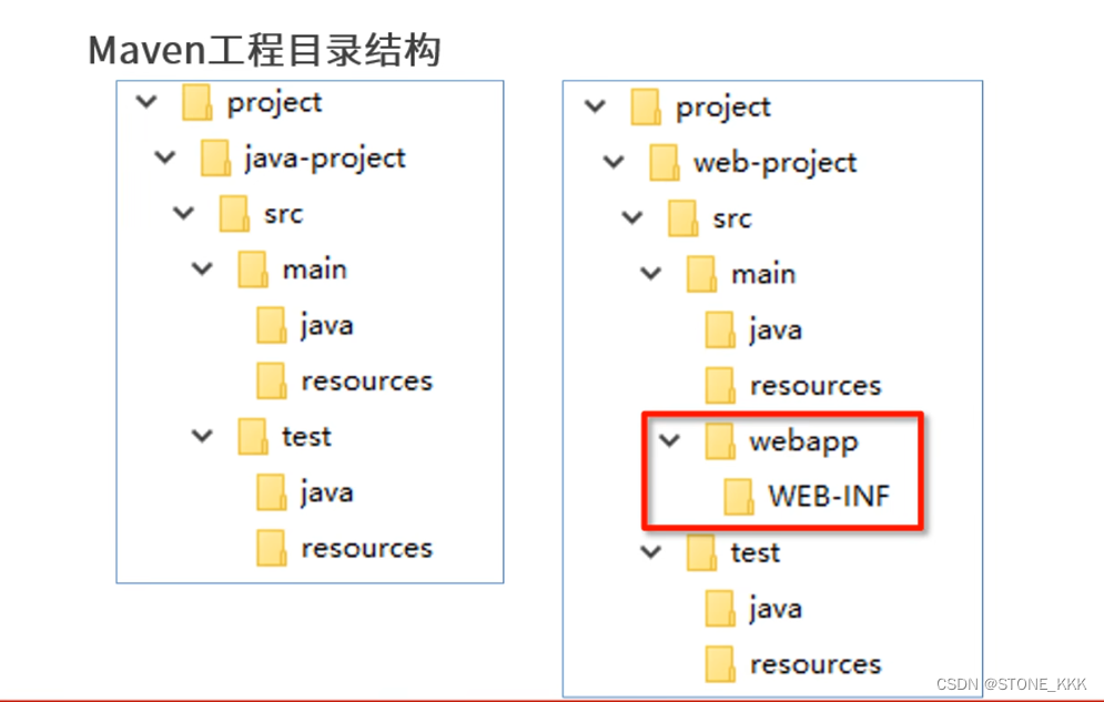 Maven：配置与使用指南1