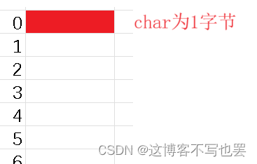 [C++]<span style='color:red;'>深入</span><span style='color:red;'>解析</span>：如何计算C++<span style='color:red;'>类</span>或结构体的大小