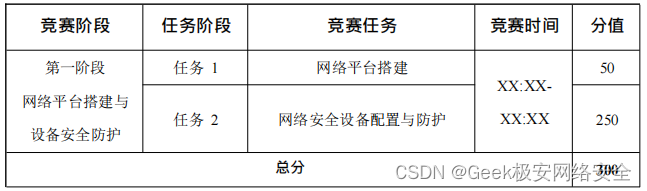 2024年甘肃省职业院校技能大赛信息安全管理与评估 样题二 模块一