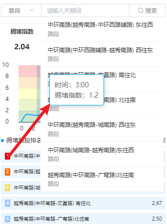 echarts设置tooltip的层级