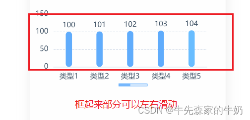 移动端使用 echarts中 滚动条 dataZoom 改造为内容区域可以左右滚动