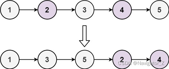 <span style='color:red;'>LeetCode</span> //C - <span style='color:red;'>328</span>. Odd Even Linked List