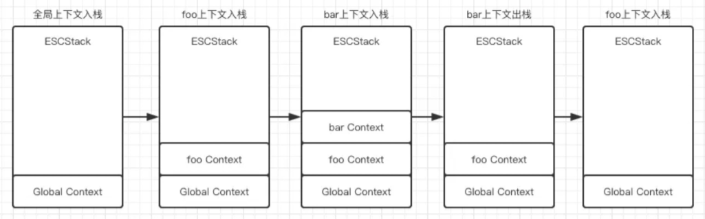 javaScript中的执行栈和执行上下文