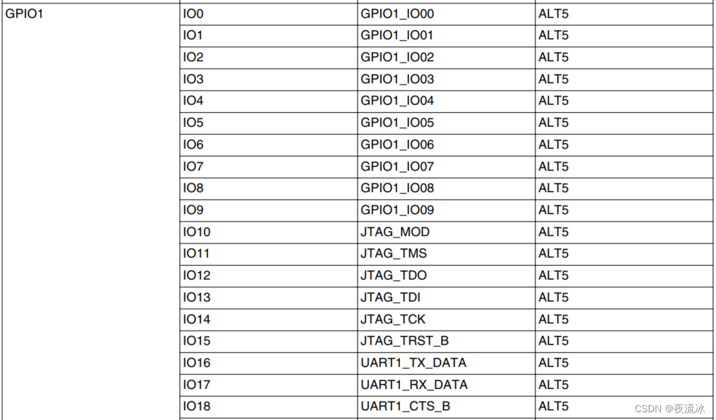 IO端子介绍及GPIO number计算