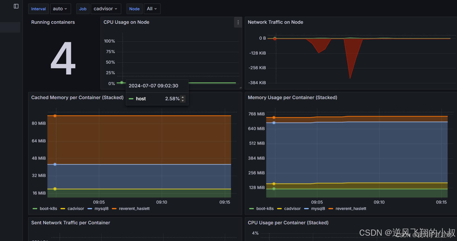 【云原生】Prometheus监控Docker指标并接入Grafana__【云原生】Prometheus监控Docker指标并接入Grafana