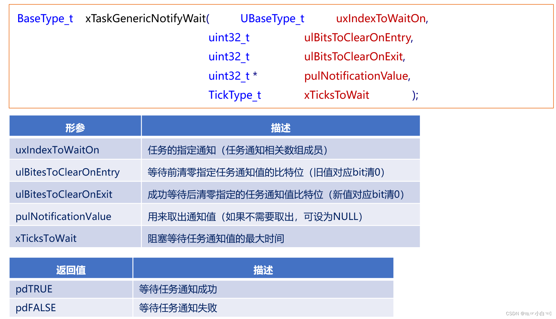 FreeRTOS——任务通知