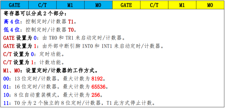 第十五届蓝桥杯单片机组——定时器的基本原理与应用