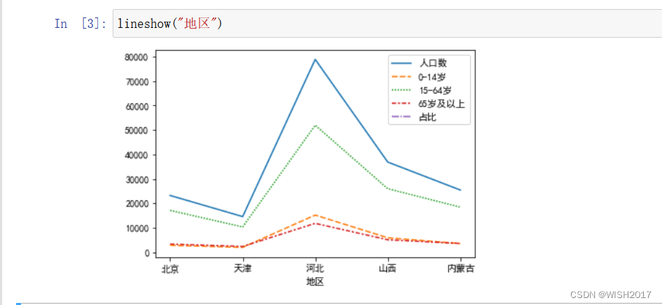 折线图效果图9