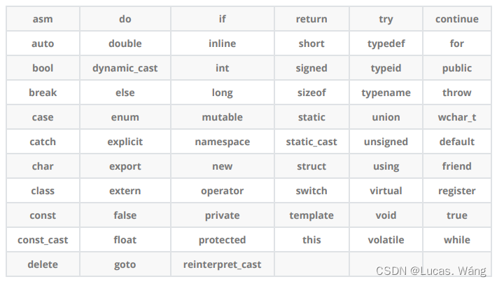 C++初阶之入门