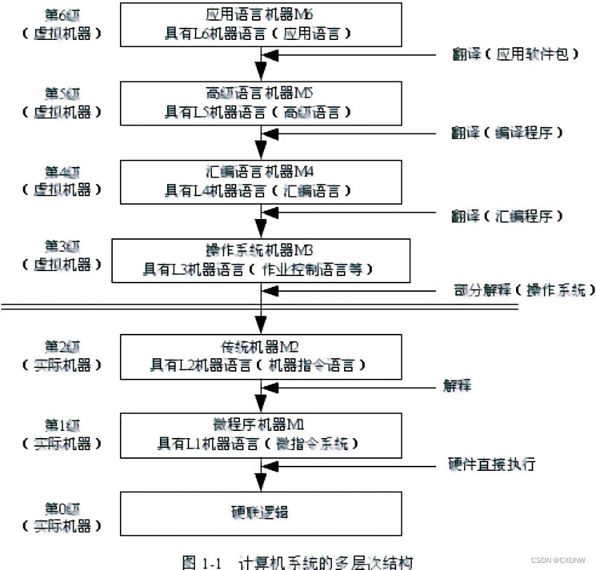 全面认识计算机