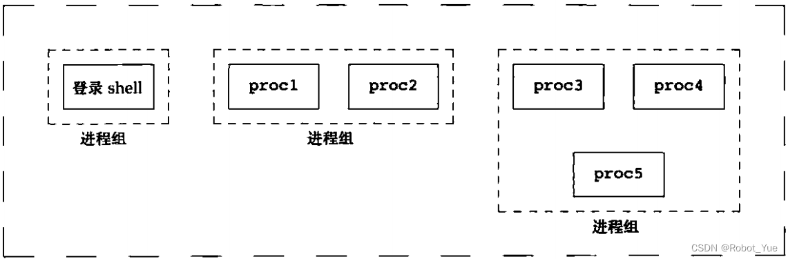 Linux系统编程（六）：进程（下）