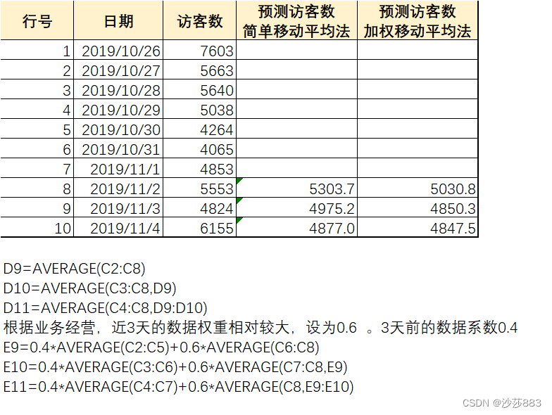 移动平均法eg