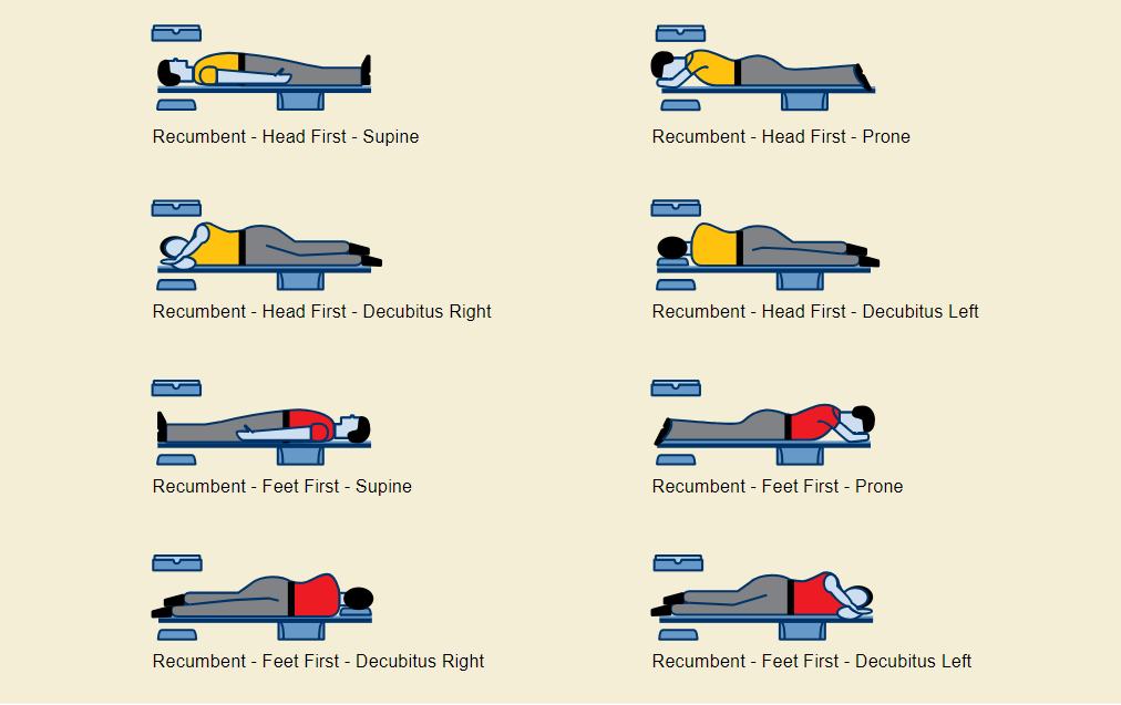 Dicom Tag： Image Position，Image Orientation和Patient Position