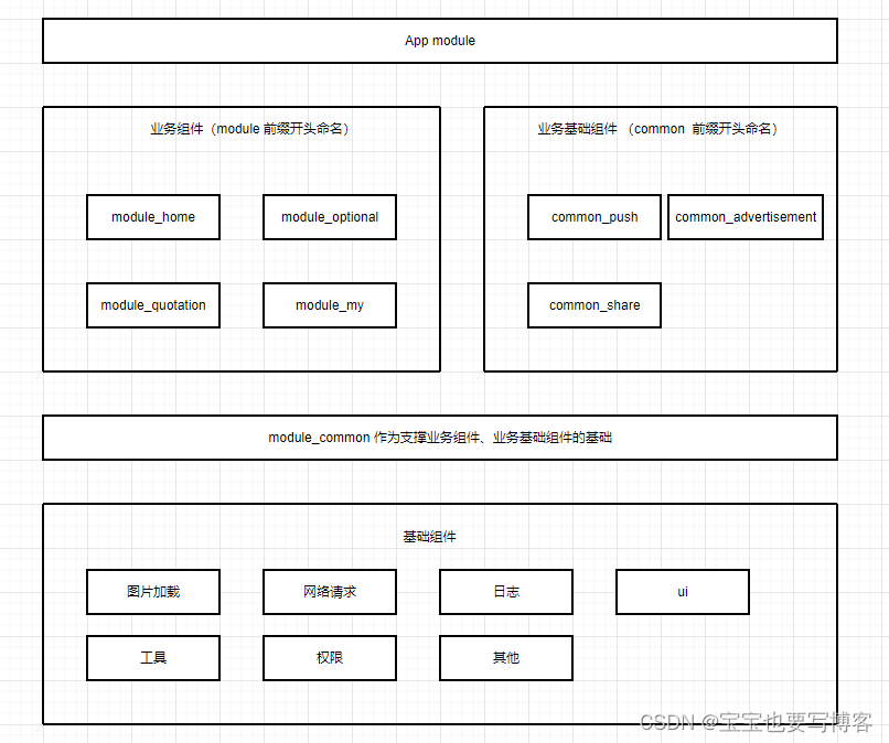 图示1