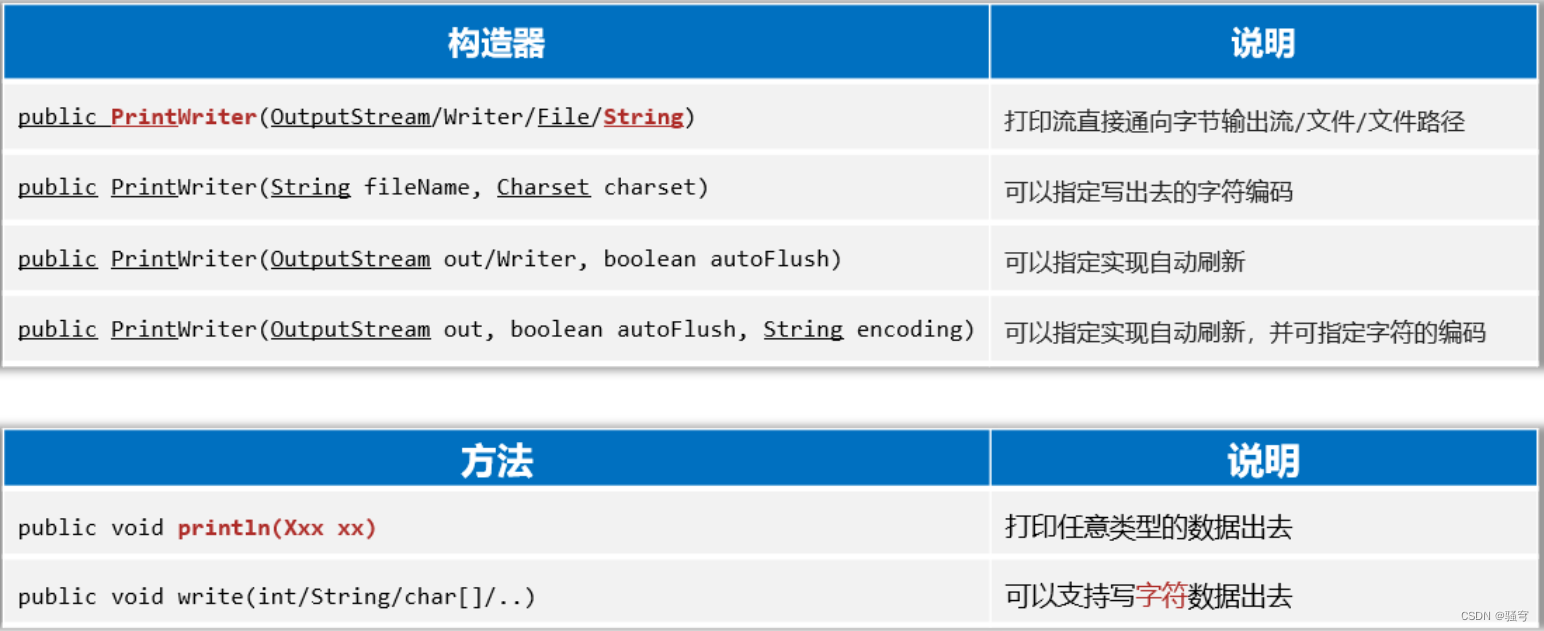 IO流整个体系【InputStream,FileInputStream,BufferedInput,StreamDataInputStream ...